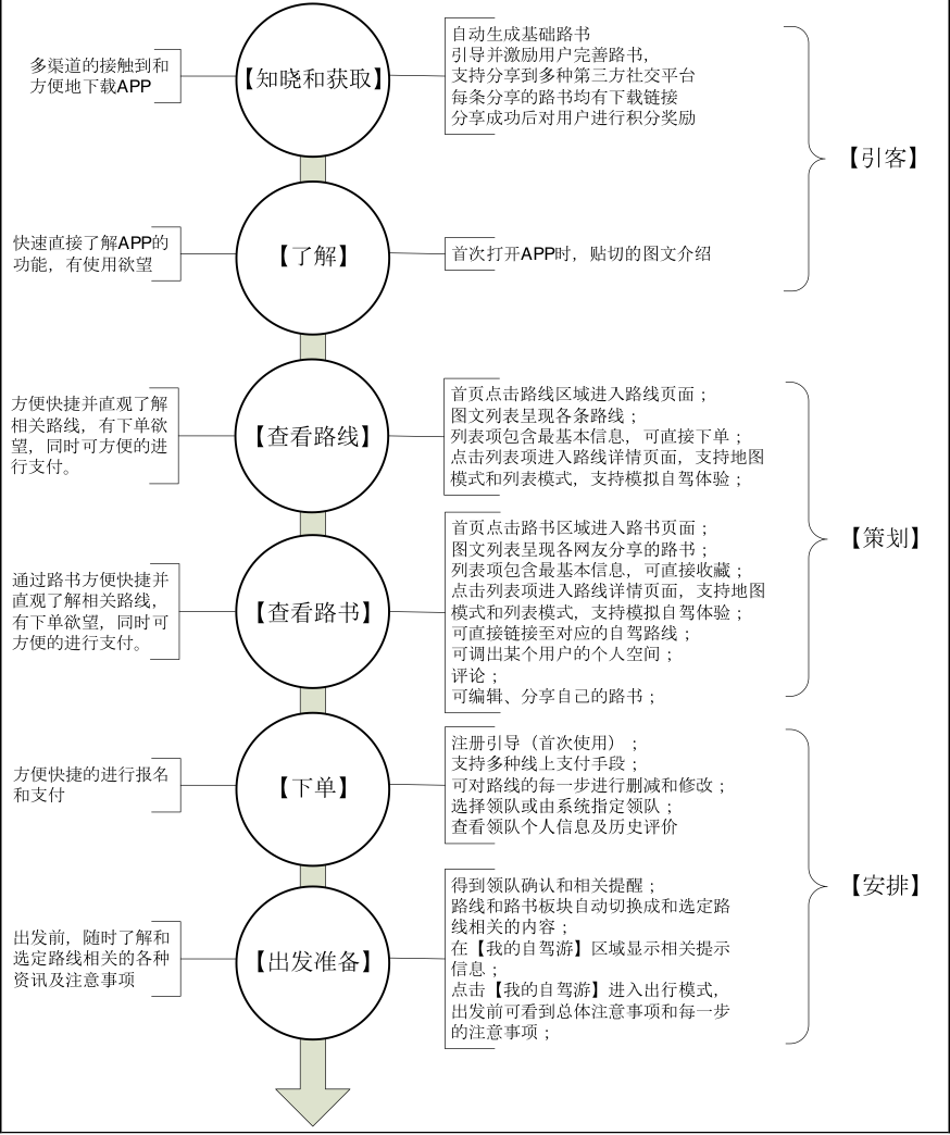 产品经理，产品经理网站